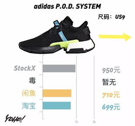 每周鞋市 | Off-White集團強勢發力，跑鞋品類國內入手性價比凸顯