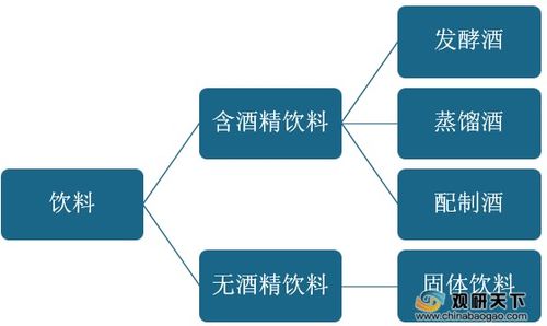 監管趨嚴驅動飲料行業高質量發展，產業結構優化與餐飲企業管理升級