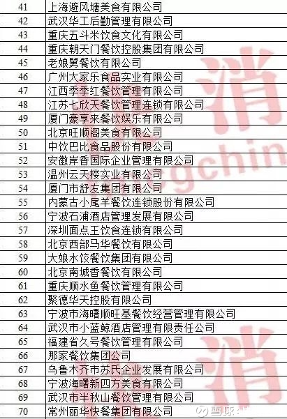 餐飲百強(qiáng)企業(yè)三年業(yè)績剖析與管理創(chuàng)新趨勢